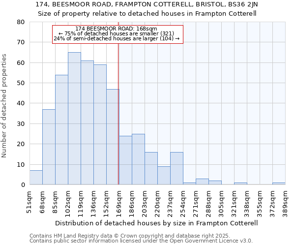 174, BEESMOOR ROAD, FRAMPTON COTTERELL, BRISTOL, BS36 2JN: Size of property relative to detached houses in Frampton Cotterell