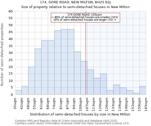 174, GORE ROAD, NEW MILTON, BH25 6SJ: Size of property relative to detached houses in New Milton