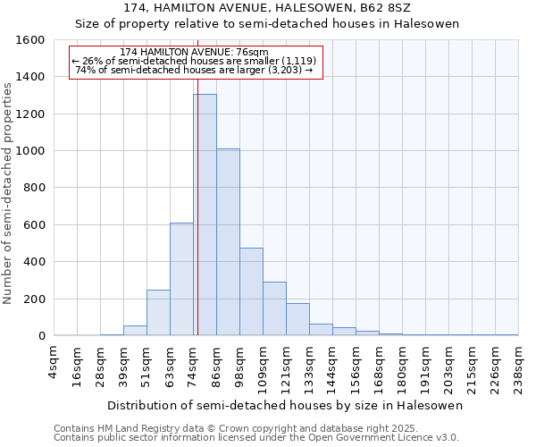 174, HAMILTON AVENUE, HALESOWEN, B62 8SZ: Size of property relative to detached houses in Halesowen