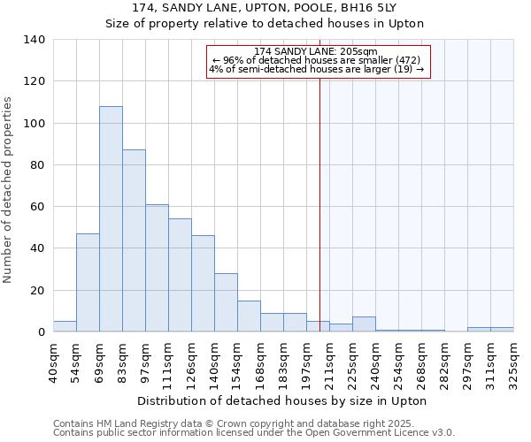 174, SANDY LANE, UPTON, POOLE, BH16 5LY: Size of property relative to detached houses in Upton