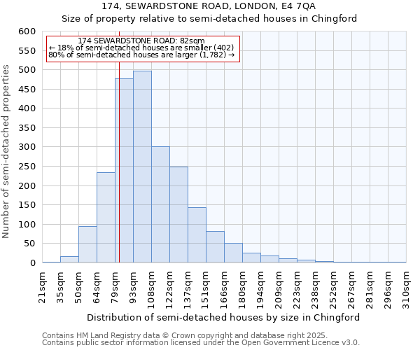 174, SEWARDSTONE ROAD, LONDON, E4 7QA: Size of property relative to detached houses in Chingford