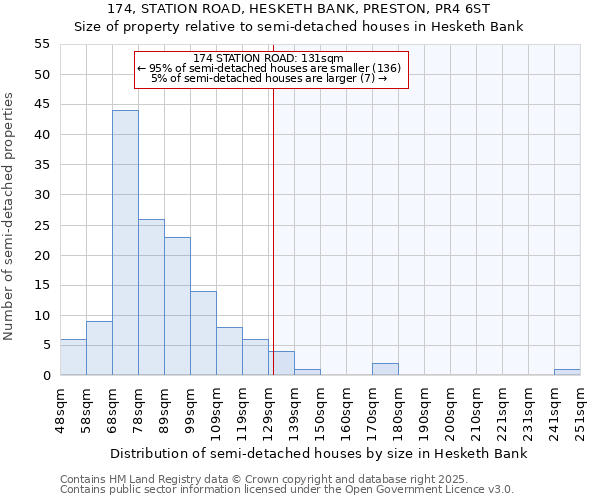 174, STATION ROAD, HESKETH BANK, PRESTON, PR4 6ST: Size of property relative to detached houses in Hesketh Bank