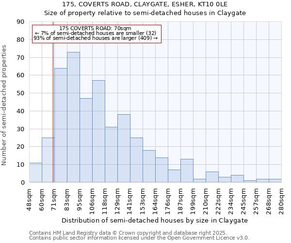 175, COVERTS ROAD, CLAYGATE, ESHER, KT10 0LE: Size of property relative to detached houses in Claygate