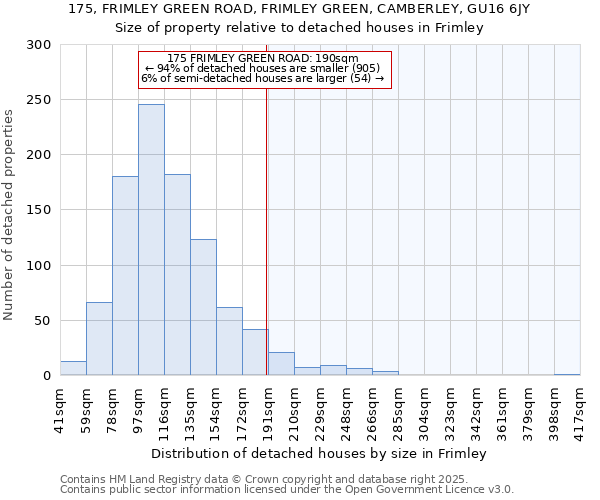 175, FRIMLEY GREEN ROAD, FRIMLEY GREEN, CAMBERLEY, GU16 6JY: Size of property relative to detached houses in Frimley