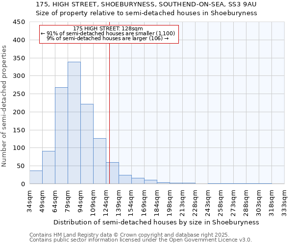 175, HIGH STREET, SHOEBURYNESS, SOUTHEND-ON-SEA, SS3 9AU: Size of property relative to detached houses in Shoeburyness