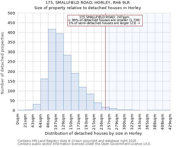 175, SMALLFIELD ROAD, HORLEY, RH6 9LR: Size of property relative to detached houses in Horley