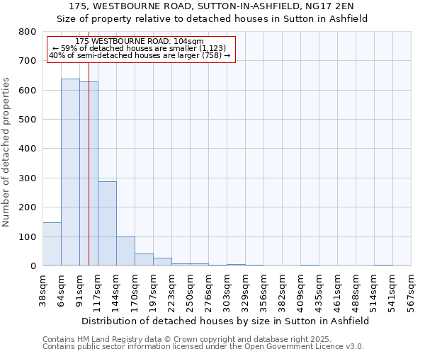 175, WESTBOURNE ROAD, SUTTON-IN-ASHFIELD, NG17 2EN: Size of property relative to detached houses in Sutton in Ashfield