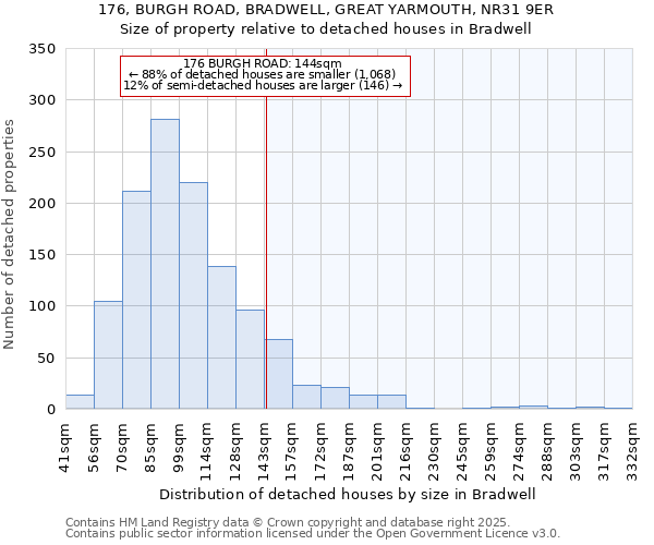 176, BURGH ROAD, BRADWELL, GREAT YARMOUTH, NR31 9ER: Size of property relative to detached houses in Bradwell