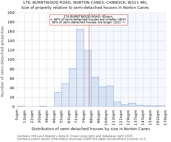 176, BURNTWOOD ROAD, NORTON CANES, CANNOCK, WS11 9RL: Size of property relative to detached houses in Norton Canes