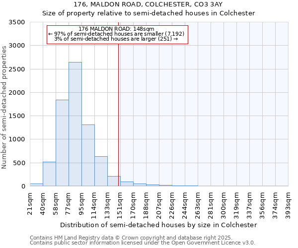 176, MALDON ROAD, COLCHESTER, CO3 3AY: Size of property relative to detached houses in Colchester