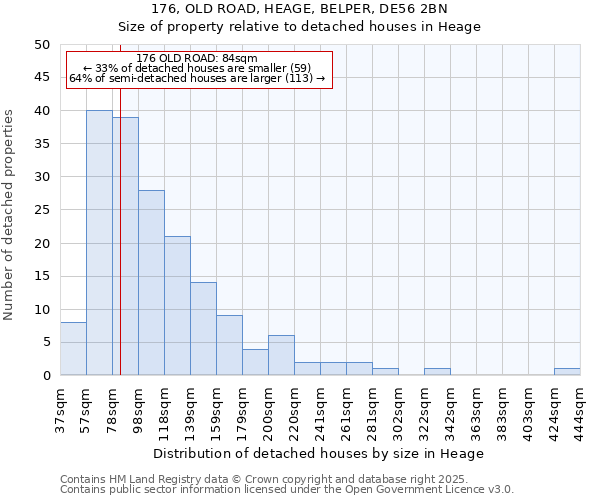 176, OLD ROAD, HEAGE, BELPER, DE56 2BN: Size of property relative to detached houses in Heage