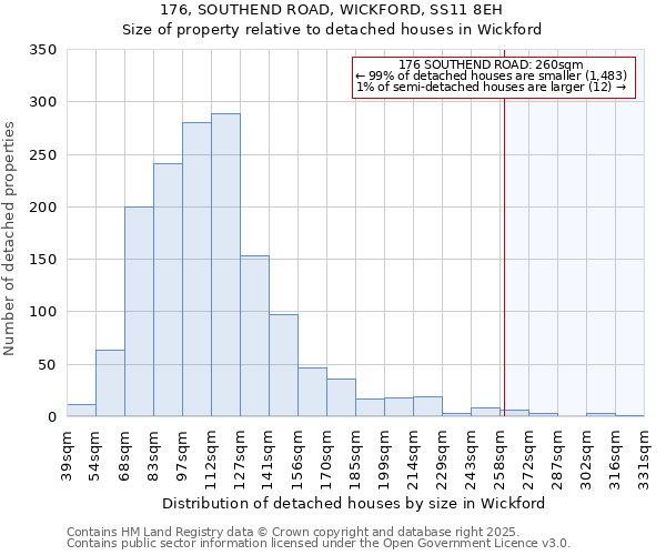 176, SOUTHEND ROAD, WICKFORD, SS11 8EH: Size of property relative to detached houses in Wickford