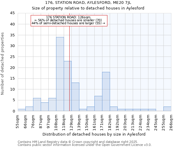 176, STATION ROAD, AYLESFORD, ME20 7JL: Size of property relative to detached houses in Aylesford