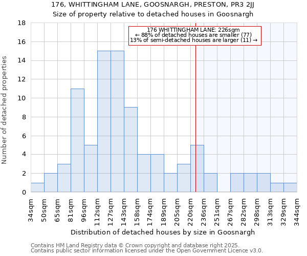 176, WHITTINGHAM LANE, GOOSNARGH, PRESTON, PR3 2JJ: Size of property relative to detached houses in Goosnargh