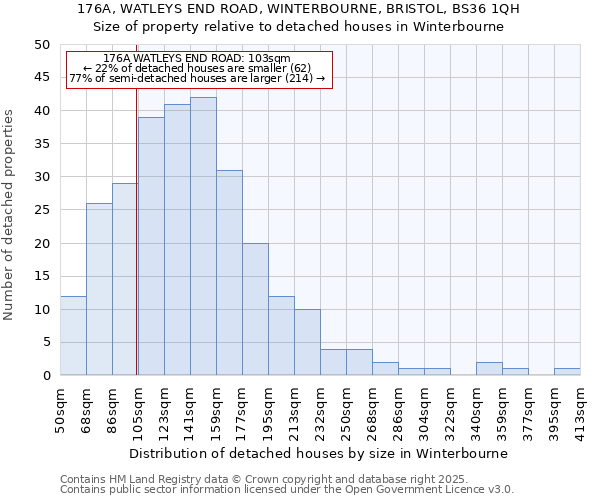 176A, WATLEYS END ROAD, WINTERBOURNE, BRISTOL, BS36 1QH: Size of property relative to detached houses in Winterbourne