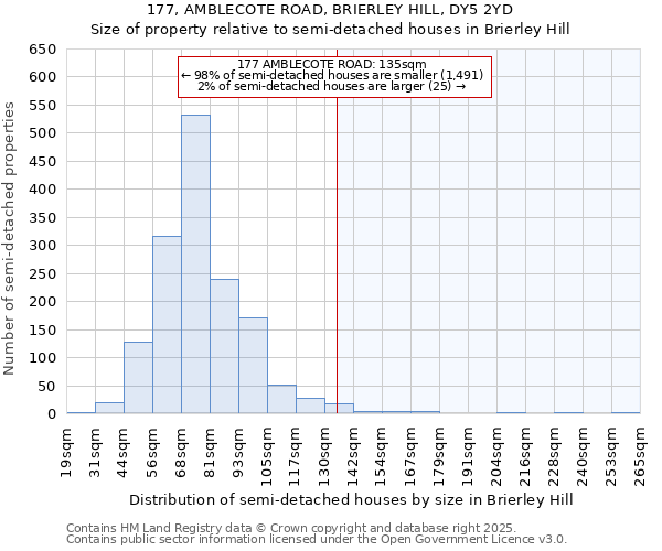 177, AMBLECOTE ROAD, BRIERLEY HILL, DY5 2YD: Size of property relative to detached houses in Brierley Hill