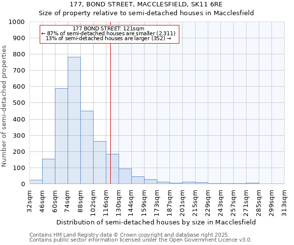 177, BOND STREET, MACCLESFIELD, SK11 6RE: Size of property relative to detached houses in Macclesfield