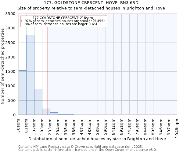 177, GOLDSTONE CRESCENT, HOVE, BN3 6BD: Size of property relative to detached houses in Brighton and Hove