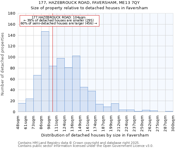 177, HAZEBROUCK ROAD, FAVERSHAM, ME13 7QY: Size of property relative to detached houses in Faversham