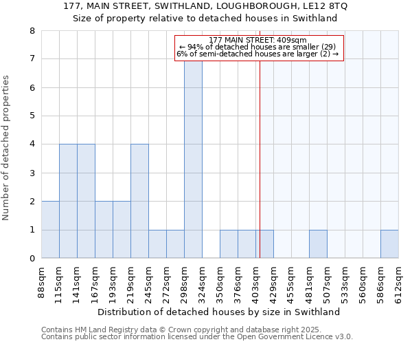 177, MAIN STREET, SWITHLAND, LOUGHBOROUGH, LE12 8TQ: Size of property relative to detached houses in Swithland