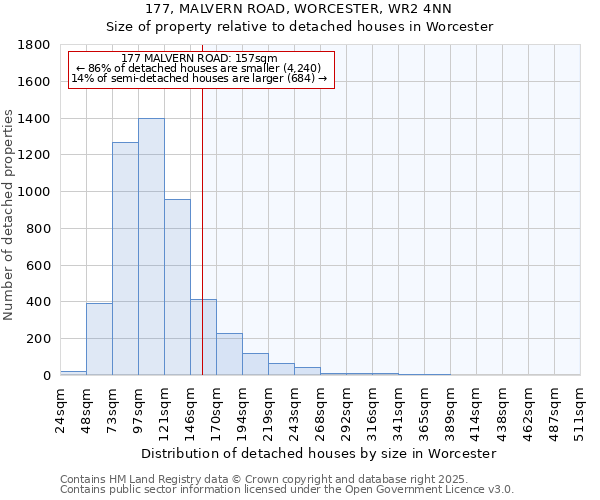 177, MALVERN ROAD, WORCESTER, WR2 4NN: Size of property relative to detached houses in Worcester