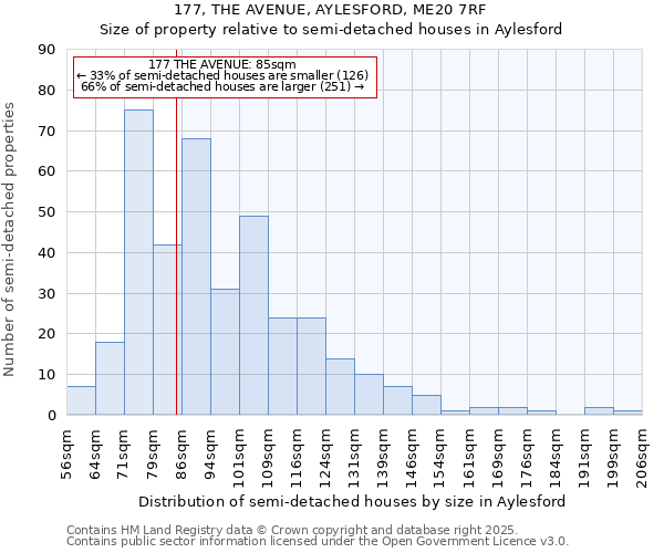 177, THE AVENUE, AYLESFORD, ME20 7RF: Size of property relative to detached houses in Aylesford