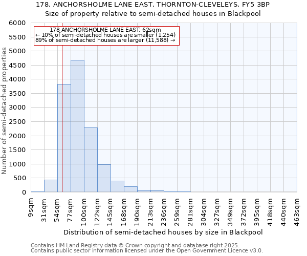 178, ANCHORSHOLME LANE EAST, THORNTON-CLEVELEYS, FY5 3BP: Size of property relative to detached houses in Blackpool