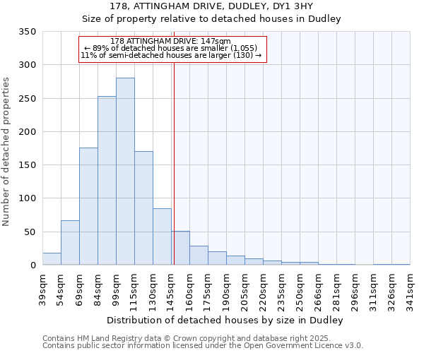 178, ATTINGHAM DRIVE, DUDLEY, DY1 3HY: Size of property relative to detached houses in Dudley