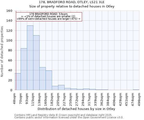 178, BRADFORD ROAD, OTLEY, LS21 3LE: Size of property relative to detached houses in Otley