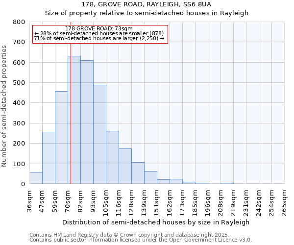 178, GROVE ROAD, RAYLEIGH, SS6 8UA: Size of property relative to detached houses in Rayleigh