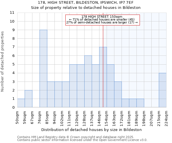 178, HIGH STREET, BILDESTON, IPSWICH, IP7 7EF: Size of property relative to detached houses in Bildeston