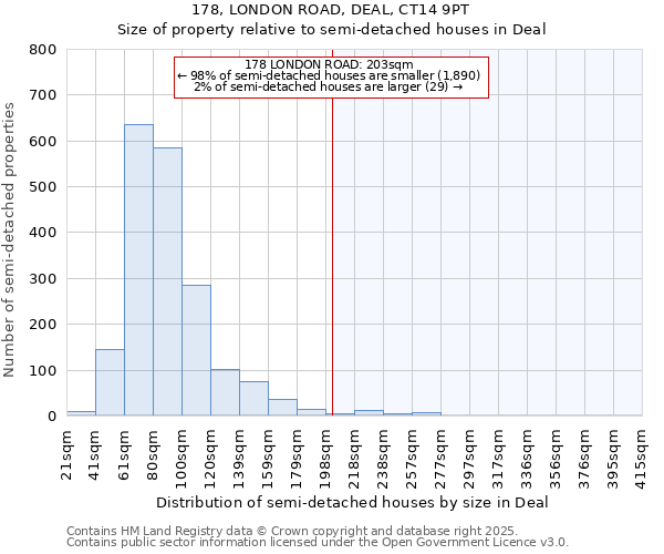 178, LONDON ROAD, DEAL, CT14 9PT: Size of property relative to detached houses in Deal