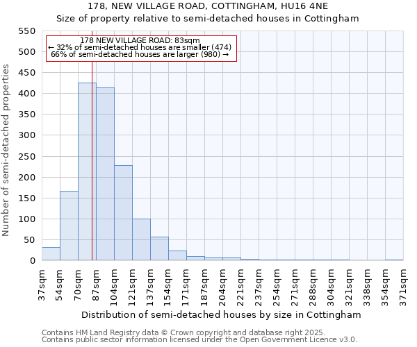 178, NEW VILLAGE ROAD, COTTINGHAM, HU16 4NE: Size of property relative to detached houses in Cottingham