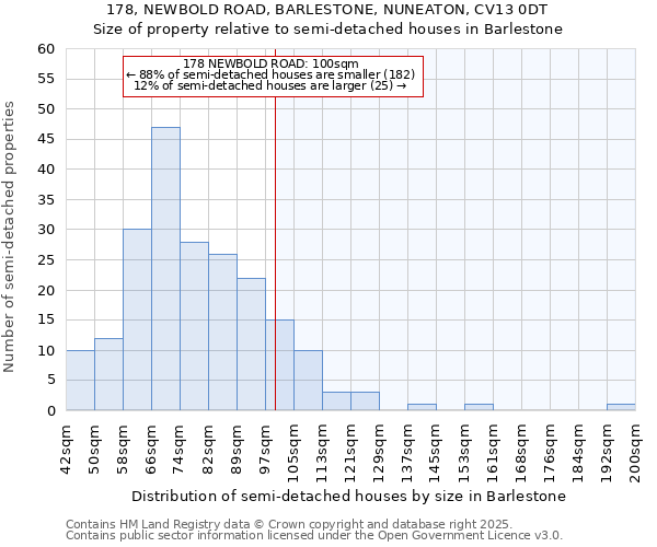 178, NEWBOLD ROAD, BARLESTONE, NUNEATON, CV13 0DT: Size of property relative to detached houses in Barlestone