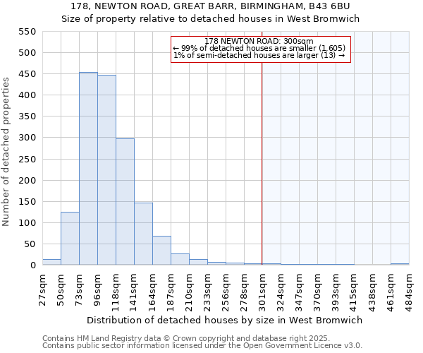 178, NEWTON ROAD, GREAT BARR, BIRMINGHAM, B43 6BU: Size of property relative to detached houses in West Bromwich