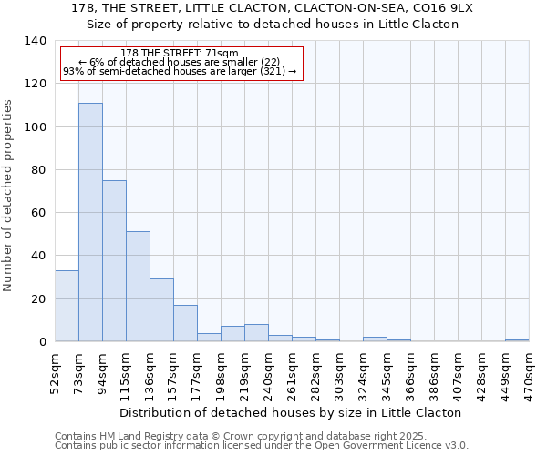 178, THE STREET, LITTLE CLACTON, CLACTON-ON-SEA, CO16 9LX: Size of property relative to detached houses in Little Clacton