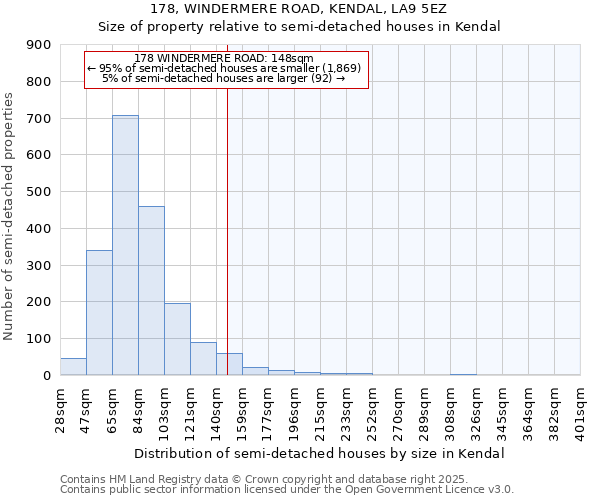 178, WINDERMERE ROAD, KENDAL, LA9 5EZ: Size of property relative to detached houses in Kendal