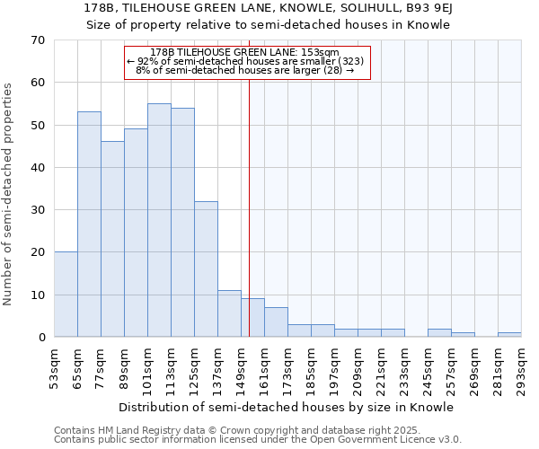 178B, TILEHOUSE GREEN LANE, KNOWLE, SOLIHULL, B93 9EJ: Size of property relative to detached houses in Knowle