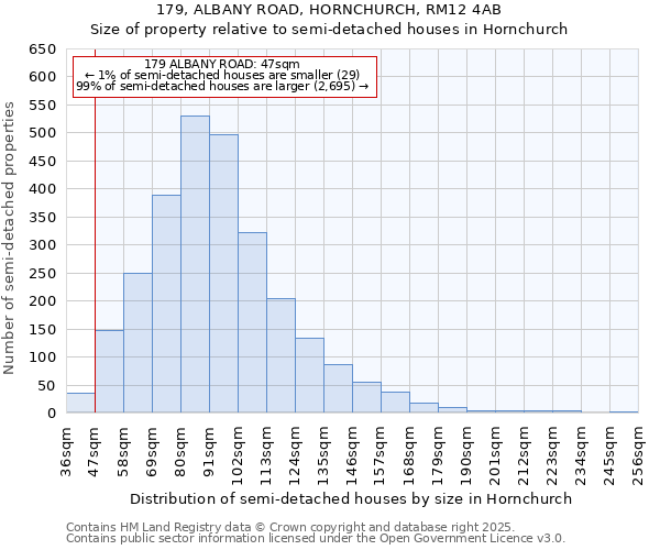 179, ALBANY ROAD, HORNCHURCH, RM12 4AB: Size of property relative to detached houses in Hornchurch