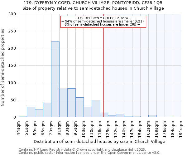 179, DYFFRYN Y COED, CHURCH VILLAGE, PONTYPRIDD, CF38 1QB: Size of property relative to detached houses in Church Village