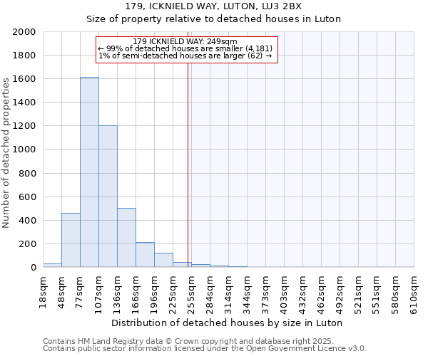 179, ICKNIELD WAY, LUTON, LU3 2BX: Size of property relative to detached houses in Luton