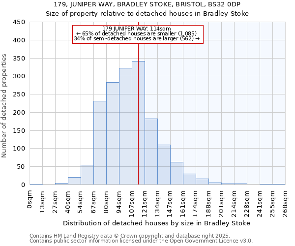 179, JUNIPER WAY, BRADLEY STOKE, BRISTOL, BS32 0DP: Size of property relative to detached houses in Bradley Stoke