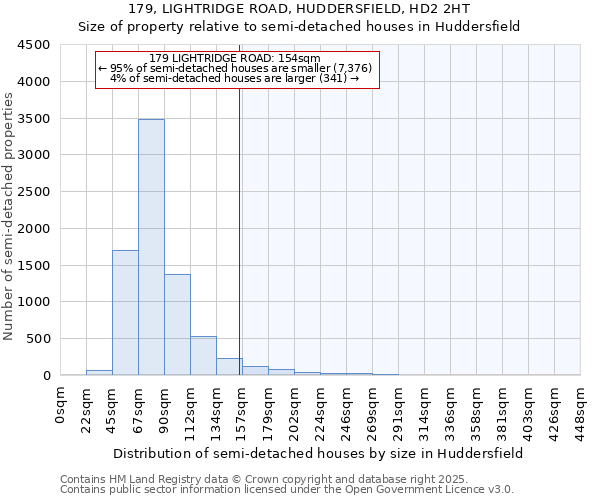 179, LIGHTRIDGE ROAD, HUDDERSFIELD, HD2 2HT: Size of property relative to detached houses in Huddersfield