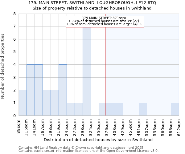 179, MAIN STREET, SWITHLAND, LOUGHBOROUGH, LE12 8TQ: Size of property relative to detached houses in Swithland