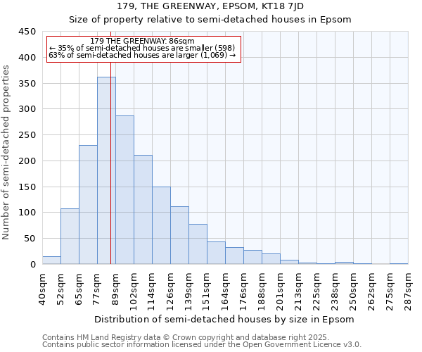 179, THE GREENWAY, EPSOM, KT18 7JD: Size of property relative to detached houses in Epsom