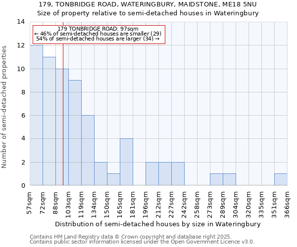 179, TONBRIDGE ROAD, WATERINGBURY, MAIDSTONE, ME18 5NU: Size of property relative to detached houses in Wateringbury