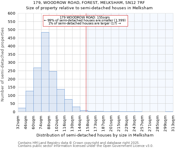 179, WOODROW ROAD, FOREST, MELKSHAM, SN12 7RF: Size of property relative to detached houses in Melksham