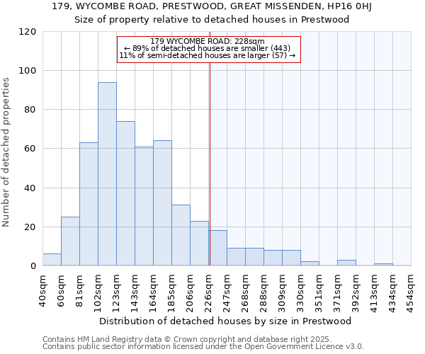 179, WYCOMBE ROAD, PRESTWOOD, GREAT MISSENDEN, HP16 0HJ: Size of property relative to detached houses in Prestwood