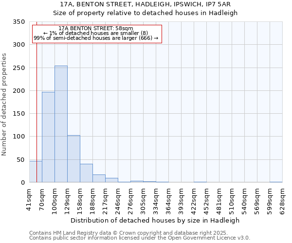 17A, BENTON STREET, HADLEIGH, IPSWICH, IP7 5AR: Size of property relative to detached houses in Hadleigh