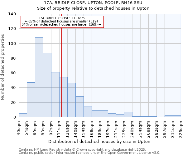 17A, BRIDLE CLOSE, UPTON, POOLE, BH16 5SU: Size of property relative to detached houses in Upton